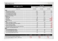 s-oil 에스오일 기업분석 에스오일 국제 에스오일 브랜드마케팅 에스오일 서비스마케팅 글로벌경영 사례분석-19