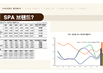 SPA브랜드 환경분석 SPA브랜드 정의 경쟁사 분석 ZARA 기업분석 자라 마케팅 자라spa 자라 패션마케팅-6