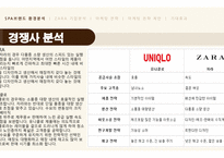 SPA브랜드 환경분석 SPA브랜드 정의 경쟁사 분석 ZARA 기업분석 자라 마케팅 자라spa 자라 패션마케팅-10