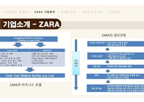 SPA브랜드 환경분석 SPA브랜드 정의 경쟁사 분석 ZARA 기업분석 자라 마케팅 자라spa 자라 패션마케팅-19