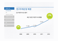 LG화학의리스크관리 LG화학 LG화학의리스크관리프로그램 외국의선진리스크관리프로그램-5