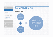 LG화학의리스크관리 LG화학 LG화학의리스크관리프로그램 외국의선진리스크관리프로그램-17