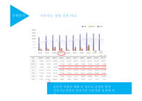 LG전자로본지속가능경영의실행과가능성 상황분석 Planning Organization.Leading-5