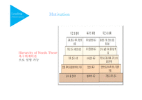 LG전자로본지속가능경영의실행과가능성 상황분석 Planning Organization.Leading-19