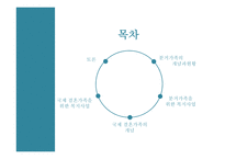 국제결혼 가족 분거가족의 현황 복지사업 다문화 가정 다문화 자녀 복지사업-2