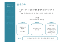 국제결혼 가족 분거가족의 현황 복지사업 다문화 가정 다문화 자녀 복지사업-4
