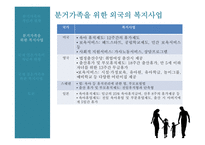 국제결혼 가족 분거가족의 현황 복지사업 다문화 가정 다문화 자녀 복지사업-8
