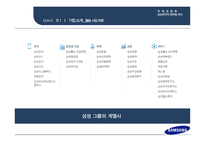 삼성전자의 환위험 관리 삼성 그룹의 계열사 환위험 관리_환위험 종류 환산 환위험 거래 환위험 환위험 관리기법-8