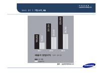 삼성전자의 환위험 관리 삼성 그룹의 계열사 환위험 관리_환위험 종류 환산 환위험 거래 환위험 환위험 관리기법-9