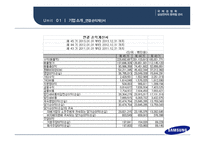 삼성전자의 환위험 관리 삼성 그룹의 계열사 환위험 관리_환위험 종류 환산 환위험 거래 환위험 환위험 관리기법-10