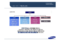 삼성전자의 환위험 관리 삼성 그룹의 계열사 환위험 관리_환위험 종류 환산 환위험 거래 환위험 환위험 관리기법-11