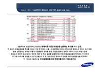 삼성전자의 환위험 관리 삼성 그룹의 계열사 환위험 관리_환위험 종류 환산 환위험 거래 환위험 환위험 관리기법-18