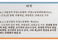 부당노동행위 미국의 부당노동행위 단체교섭거부 일본 부당노동행위 부당노동행위 유형 부당노동행위의 구제 구제명령의 종류-3