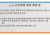 부당노동행위 미국의 부당노동행위 단체교섭거부 일본 부당노동행위 부당노동행위 유형 부당노동행위의 구제 구제명령의 종류-8