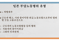 부당노동행위 미국의 부당노동행위 단체교섭거부 일본 부당노동행위 부당노동행위 유형 부당노동행위의 구제 구제명령의 종류-15