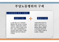 부당노동행위 미국의 부당노동행위 단체교섭거부 일본 부당노동행위 부당노동행위 유형 부당노동행위의 구제 구제명령의 종류-20