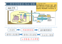 원자력발전소란 원자력 발전소의 원리 원자력 발전소의 장단점 원자력 발전소 건설 찬반입장 일본의 원전구조 후쿠시마원전 사고 경위 우리나라 에너지 현실-10