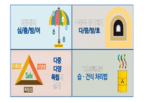 원자력발전소란 원자력 발전소의 원리 원자력 발전소의 장단점 원자력 발전소 건설 찬반입장 일본의 원전구조 후쿠시마원전 사고 경위 우리나라 에너지 현실-19