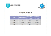 인천공항 홍콩공항 인천공항의 위상 인천국제공항(IIAC) 소개 인천공항 항공운송사업 인천공항 공항운송사업 인천공항 미래성장사업 인천공항 허브인프라구축사업-5