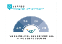 인천공항 홍콩공항 인천공항의 위상 인천국제공항(IIAC) 소개 인천공항 항공운송사업 인천공항 공항운송사업 인천공항 미래성장사업 인천공항 허브인프라구축사업-13