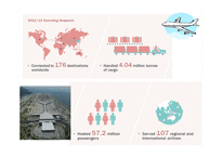 인천공항 홍콩공항 인천공항의 위상 인천국제공항(IIAC) 소개 인천공항 항공운송사업 인천공항 공항운송사업 인천공항 미래성장사업 인천공항 허브인프라구축사업-15