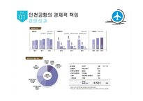 인천공항 홍콩공항 인천공항의 위상 인천국제공항(IIAC) 소개 인천공항 항공운송사업 인천공항 공항운송사업 인천공항 미래성장사업 인천공항 허브인프라구축사업-19