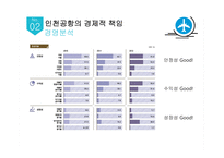 인천공항 홍콩공항 인천공항의 위상 인천국제공항(IIAC) 소개 인천공항 항공운송사업 인천공항 공항운송사업 인천공항 미래성장사업 인천공항 허브인프라구축사업-20