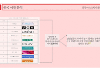 중국 시장 분석 중국 소비 시장의 특징 소비의 선진화 합리적인 고급화 소비 인터넷 쇼핑시장 급성장 소비트렌드 웰빙 건강 퓨전 글로벌 시장과의 경쟁 글로벌 브랜드의 선호-7