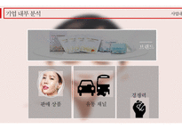 중국 시장 분석 중국 소비 시장의 특징 소비의 선진화 합리적인 고급화 소비 인터넷 쇼핑시장 급성장 소비트렌드 웰빙 건강 퓨전 글로벌 시장과의 경쟁 글로벌 브랜드의 선호-11