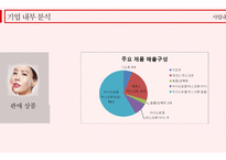 중국 시장 분석 중국 소비 시장의 특징 소비의 선진화 합리적인 고급화 소비 인터넷 쇼핑시장 급성장 소비트렌드 웰빙 건강 퓨전 글로벌 시장과의 경쟁 글로벌 브랜드의 선호-12