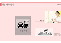 중국 시장 분석 중국 소비 시장의 특징 소비의 선진화 합리적인 고급화 소비 인터넷 쇼핑시장 급성장 소비트렌드 웰빙 건강 퓨전 글로벌 시장과의 경쟁 글로벌 브랜드의 선호-15