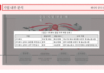 중국 시장 분석 중국 소비 시장의 특징 소비의 선진화 합리적인 고급화 소비 인터넷 쇼핑시장 급성장 소비트렌드 웰빙 건강 퓨전 글로벌 시장과의 경쟁 글로벌 브랜드의 선호-18