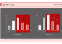 중국 시장 분석 중국 소비 시장의 특징 소비의 선진화 합리적인 고급화 소비 인터넷 쇼핑시장 급성장 소비트렌드 웰빙 건강 퓨전 글로벌 시장과의 경쟁 글로벌 브랜드의 선호-20