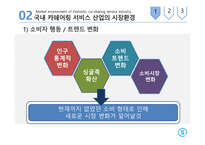 카쉐어링 서비스 카쉐어링 산업 쏘카 마케팅 쏘카 브랜드마케팅 쏘카 서비스마케팅 사례분석 쏘카swot stp 4p-9