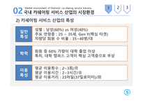 카쉐어링 서비스 카쉐어링 산업 쏘카 마케팅 쏘카 브랜드마케팅 쏘카 서비스마케팅 사례분석 쏘카swot stp 4p-10