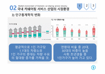 카쉐어링 서비스 카쉐어링 산업 쏘카 마케팅 쏘카 브랜드마케팅 쏘카 서비스마케팅 사례분석 쏘카swot stp 4p-11
