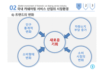 카쉐어링 서비스 카쉐어링 산업 쏘카 마케팅 쏘카 브랜드마케팅 쏘카 서비스마케팅 사례분석 쏘카swot stp 4p-15