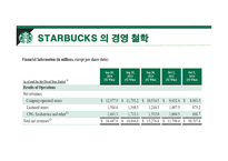 스타벅스 커피시장 스타벅스 경영사례 스타벅스 마케팅 스타벅스글로벌 스타벅스 국내시장-11