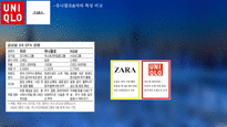 글로벌마켓과기업경영전략 ZARA UNIQLO TOYOTAMOTOR LENOVO LESTLE 다국적기업의목적 다국적기업의특징 spa브랜드-18