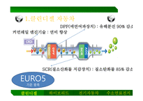 친환경 자동차 친환경자동차의 종류 친환경자동차 시장 하이브리드 전기자동차 수소연료전지 하이브리드 자동차 연료전지차 시장-6