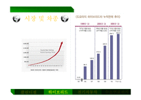 친환경 자동차 친환경자동차의 종류 친환경자동차 시장 하이브리드 전기자동차 수소연료전지 하이브리드 자동차 연료전지차 시장-12