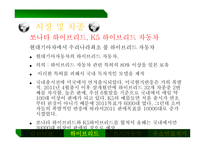 친환경 자동차 친환경자동차의 종류 친환경자동차 시장 하이브리드 전기자동차 수소연료전지 하이브리드 자동차 연료전지차 시장-13