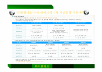 친환경 자동차 친환경자동차의 종류 친환경자동차 시장 하이브리드 전기자동차 수소연료전지 하이브리드 자동차 연료전지차 시장-15