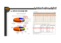 델 컴퓨터 마케팅 델 컴퓨터 기업분석 델 컴퓨터 글로벌 브랜드마케팅 서비스마케팅 글로벌경영 사례분석 swot-5