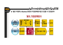 델 컴퓨터 마케팅 델 컴퓨터 기업분석 델 컴퓨터 글로벌 브랜드마케팅 서비스마케팅 글로벌경영 사례분석 swot-11