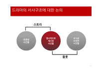 과학성 비과학성 엑스파일 드라마의 서사구조 스토리 플롯 드라마 이데올로기 성 역할 이데올로기 과학주의 이데올로기-5