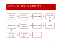 과학성 비과학성 엑스파일 드라마의 서사구조 스토리 플롯 드라마 이데올로기 성 역할 이데올로기 과학주의 이데올로기-9