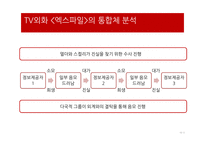 과학성 비과학성 엑스파일 드라마의 서사구조 스토리 플롯 드라마 이데올로기 성 역할 이데올로기 과학주의 이데올로기-10