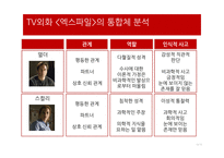 과학성 비과학성 엑스파일 드라마의 서사구조 스토리 플롯 드라마 이데올로기 성 역할 이데올로기 과학주의 이데올로기-12