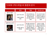 과학성 비과학성 엑스파일 드라마의 서사구조 스토리 플롯 드라마 이데올로기 성 역할 이데올로기 과학주의 이데올로기-13